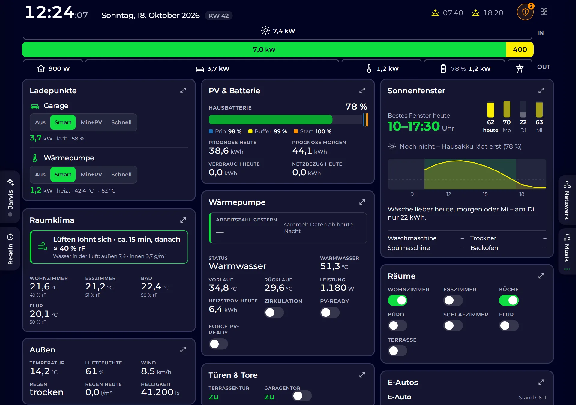 Haus-Dashboard mit Energiefluss, Ladepunkten, Batteriespeicher, Sonnenprognose, Raumklima, Wärmepumpe und Lichtsteuerung